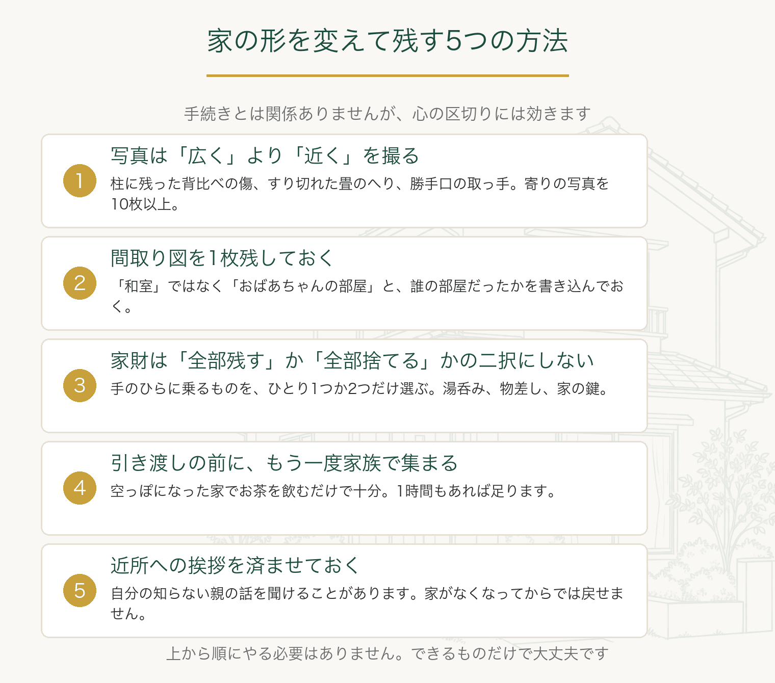 家の形を変えて残す5つの方法の一覧図。近くを撮る、間取り図を残す、家財は二択にしない、家族で集まる、近所へ挨拶