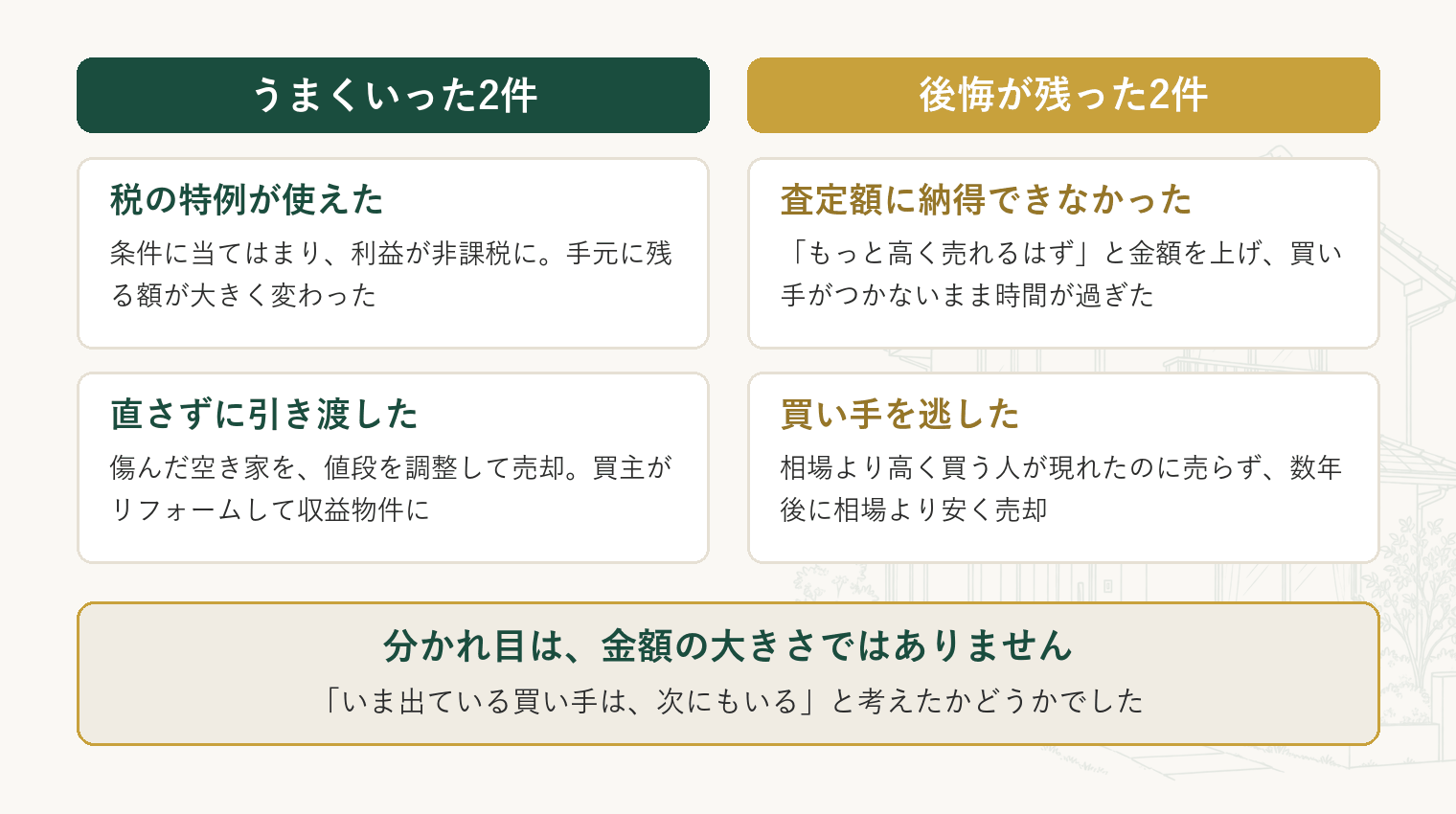 うまくいった2件と後悔が残った2件を並べ、分かれ目は金額の大きさではなく買い手の機会をどう見たかだったことを示した図