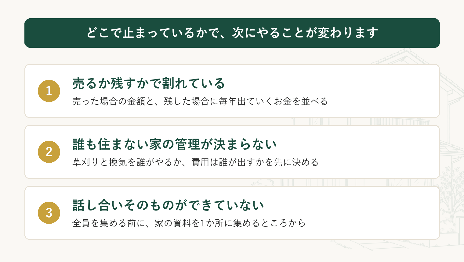 実家の相続の話し合いが止まる3つの場所(売るか残すか・誰も住まない家の管理・話し合いそのものができていない)を並べた図解