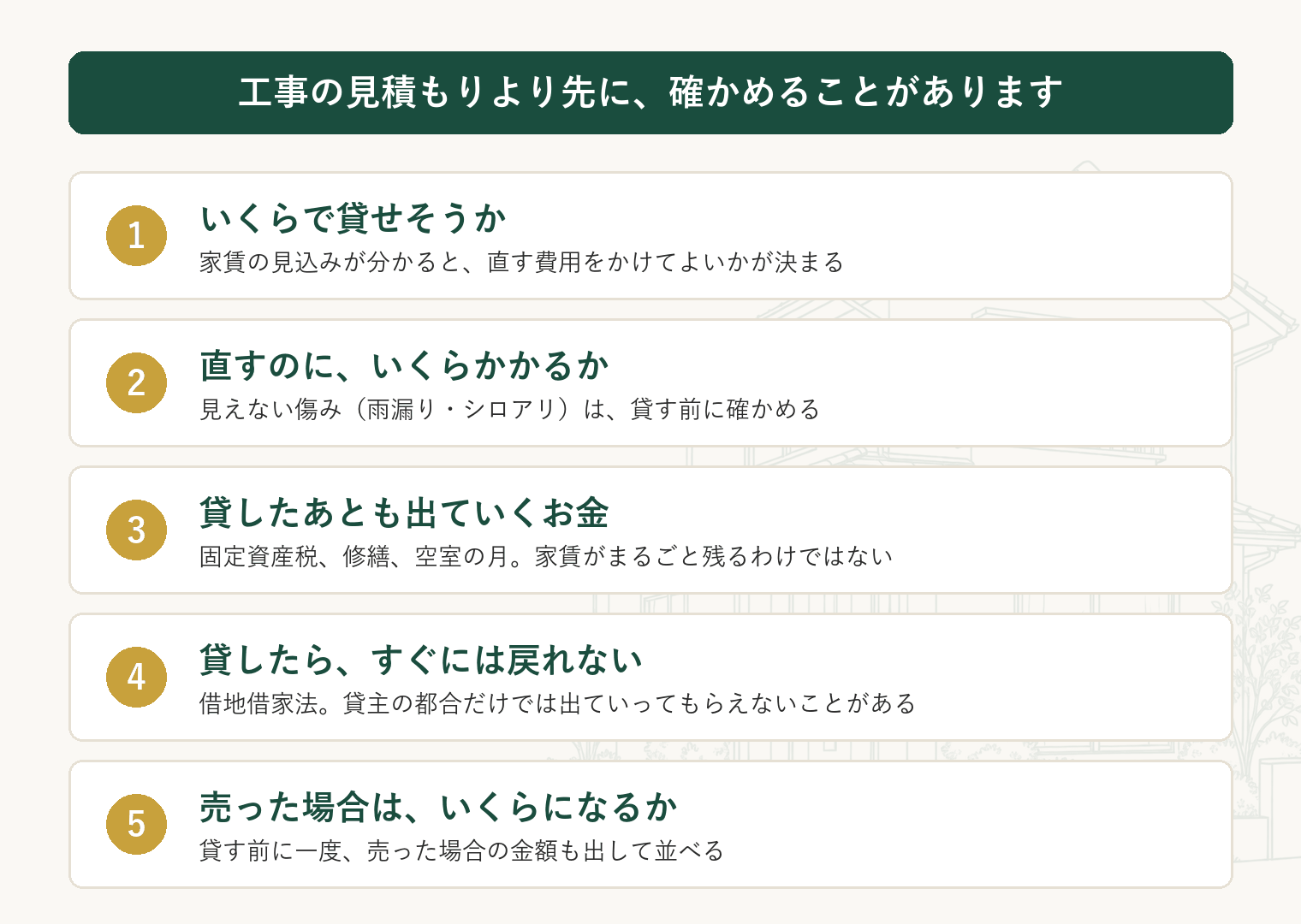 空き家を貸す前に確かめる5つのこと(家賃の見込み・直す費用・貸したあとに出ていくお金・すぐには戻れないこと・売った場合の金額)を並べた図解